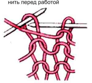 Вязание для начинающих. Основные виды петель